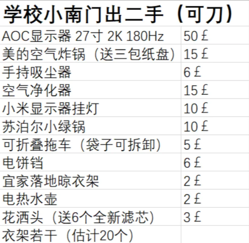 伯明翰出烧水壶、衣架和碗盘|伯明翰二手|留学集市